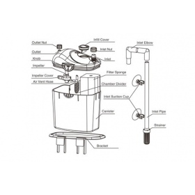 Resun filtr zewnętrzny CY-20