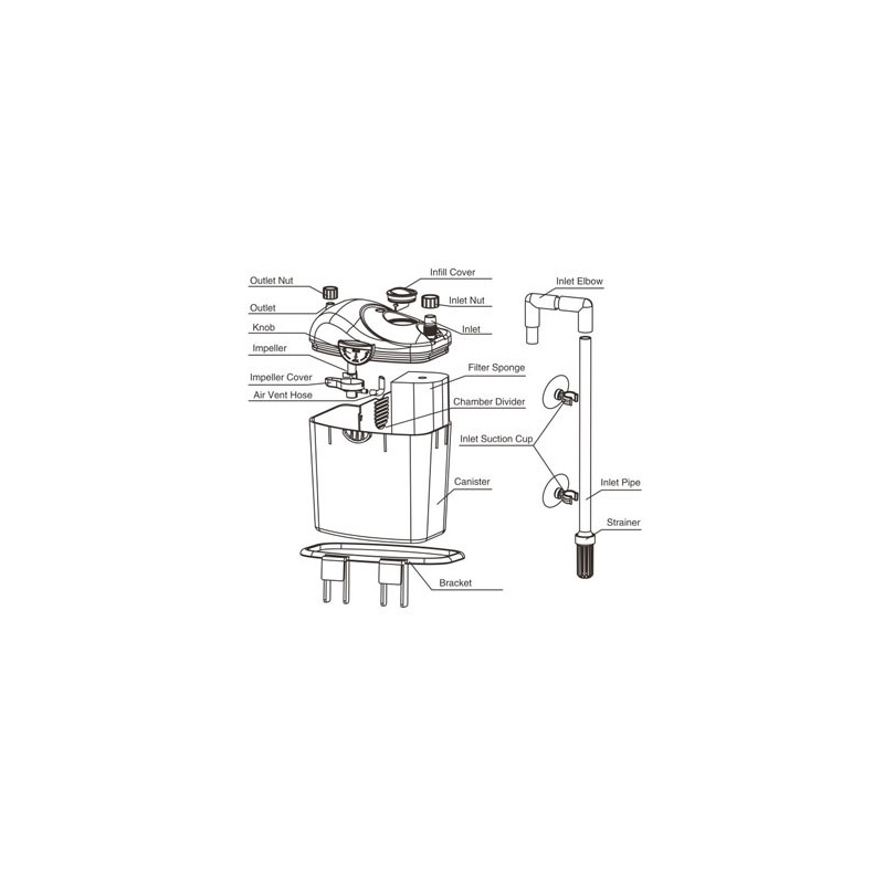 Resun CY-20 Extern Filter