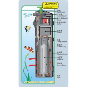 Lamp / UV-filter 7W voor binnengebruik