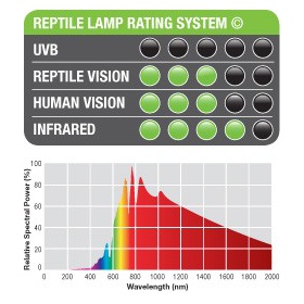 EXO TERRA 50W neodüümi lamp