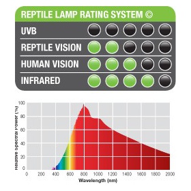 EXO terra intense Basking Spot 50W