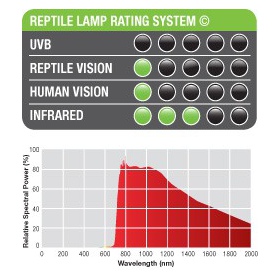 EXO TERRA Nachtwärme 25W - ideale Nachtbeleuchtung für Reptilien