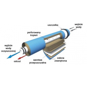 Membrana 50GPD AquaFilter