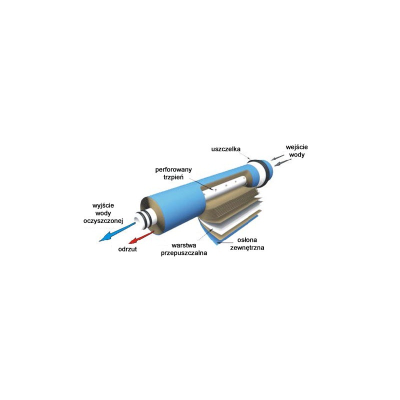 Membrana 50GPD AquaFilter