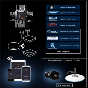 Zetlight Horizon A200 Приймач сигналу WiFi