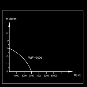 Pompa circolante Zetlight Horizon WiFi