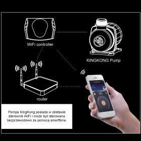 Zetlight Horizon WiFi 3000 насос