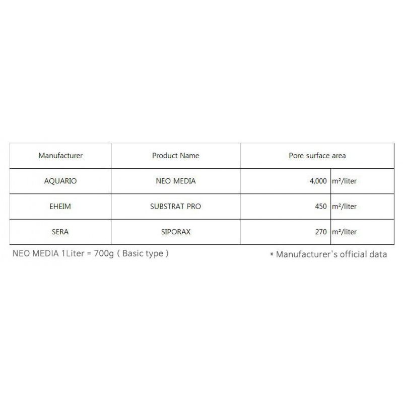 NEO Media Pure 5L filtrikandjad