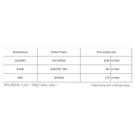 Neo Media Soft 5L keramisk innsats