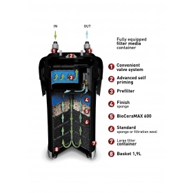 Aquael Ultramax 1000 filter voor aquarium