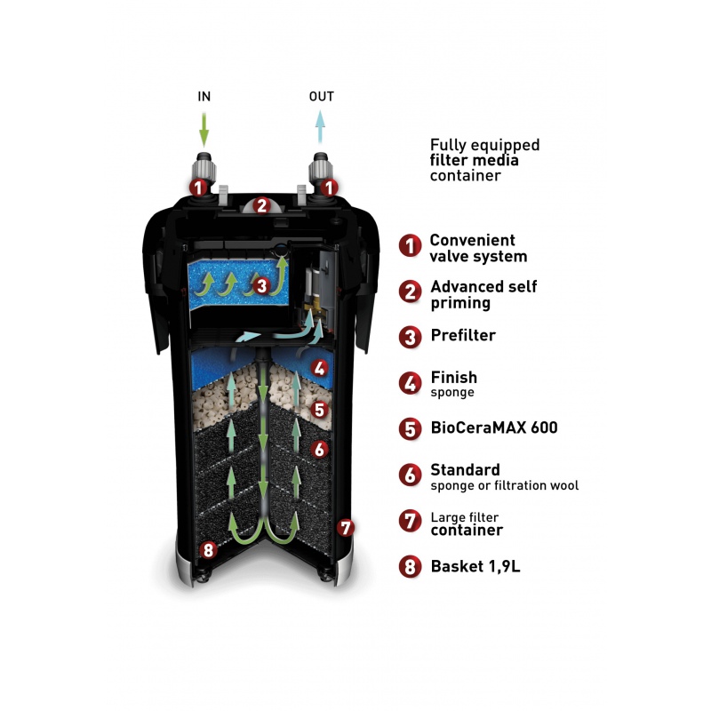 Aquael Ultramax 1000 - фільтр для акваріума