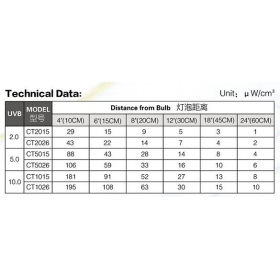 Repti-Zoo Пустынная лампа 10.0 UVB 15W