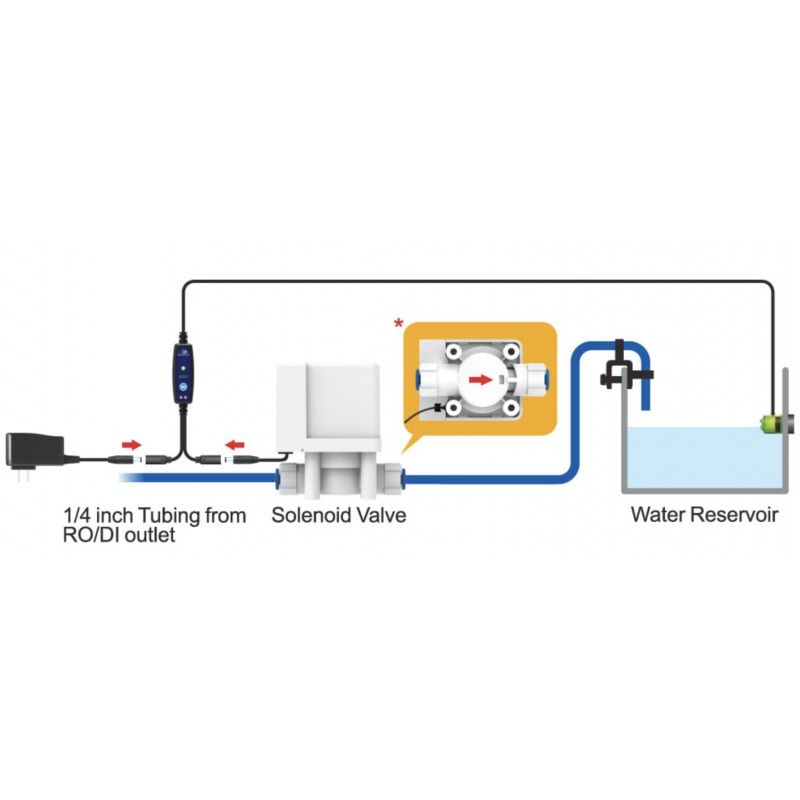 Sensor óptico AutoAqua Smart ASOV