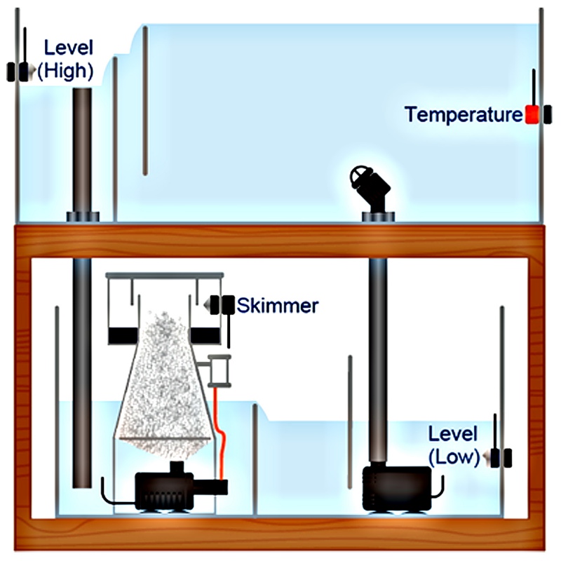 AutoAqua Smart Temp Security