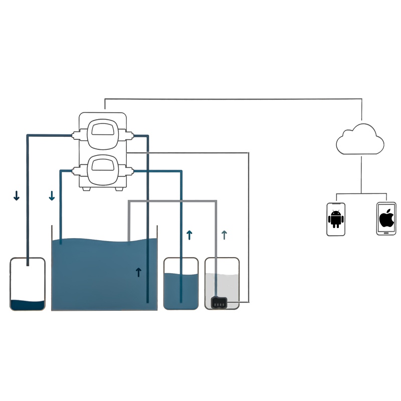 Système de changement d'eau Kamoer X2SR