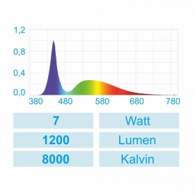 Happet AquaLED Nano LED lemputė