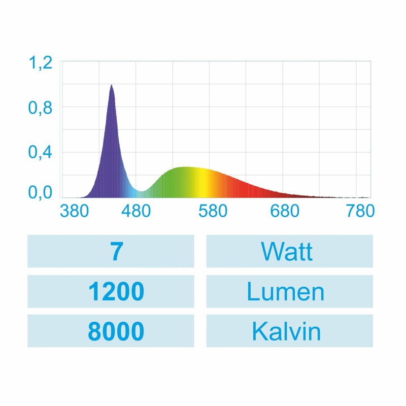 Happet AquaLED Nano LED lemputė