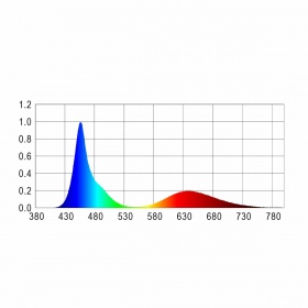 AquaLED Tube Color - LED Лампа 4W 35см