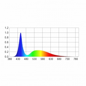 Happet AquaLED Tube White - LED лампа