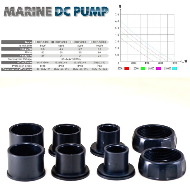 Jebao DCP-5000 z kontrolerem (max 5000l/h)