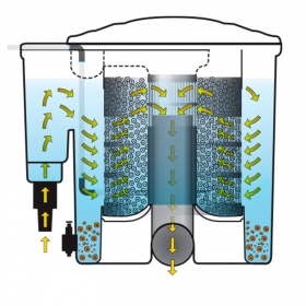 Evolution Aqua EazyPod Complete - filtr przelewowy z UV i pompą powietrza do 20,000l